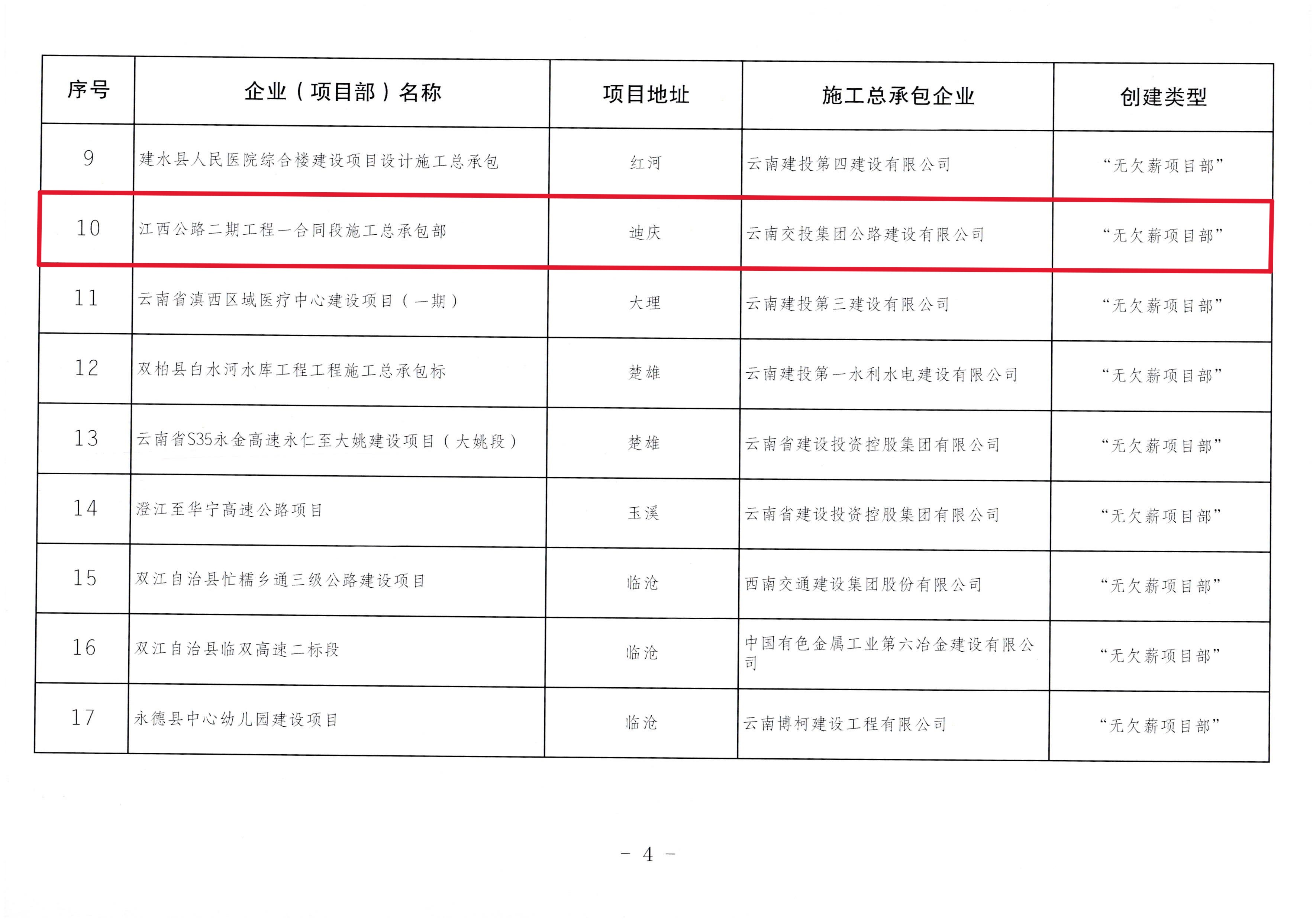 好消息！江西公路二期工程一合同段施工總承包部獲評云南省202...